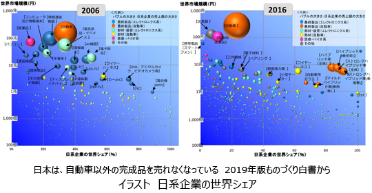 異見交論 第6回 科学技術振興機構理事長 濵口道成氏 産業界よ 足元を見よ 文部科学 教育通信 ジアース教育新社